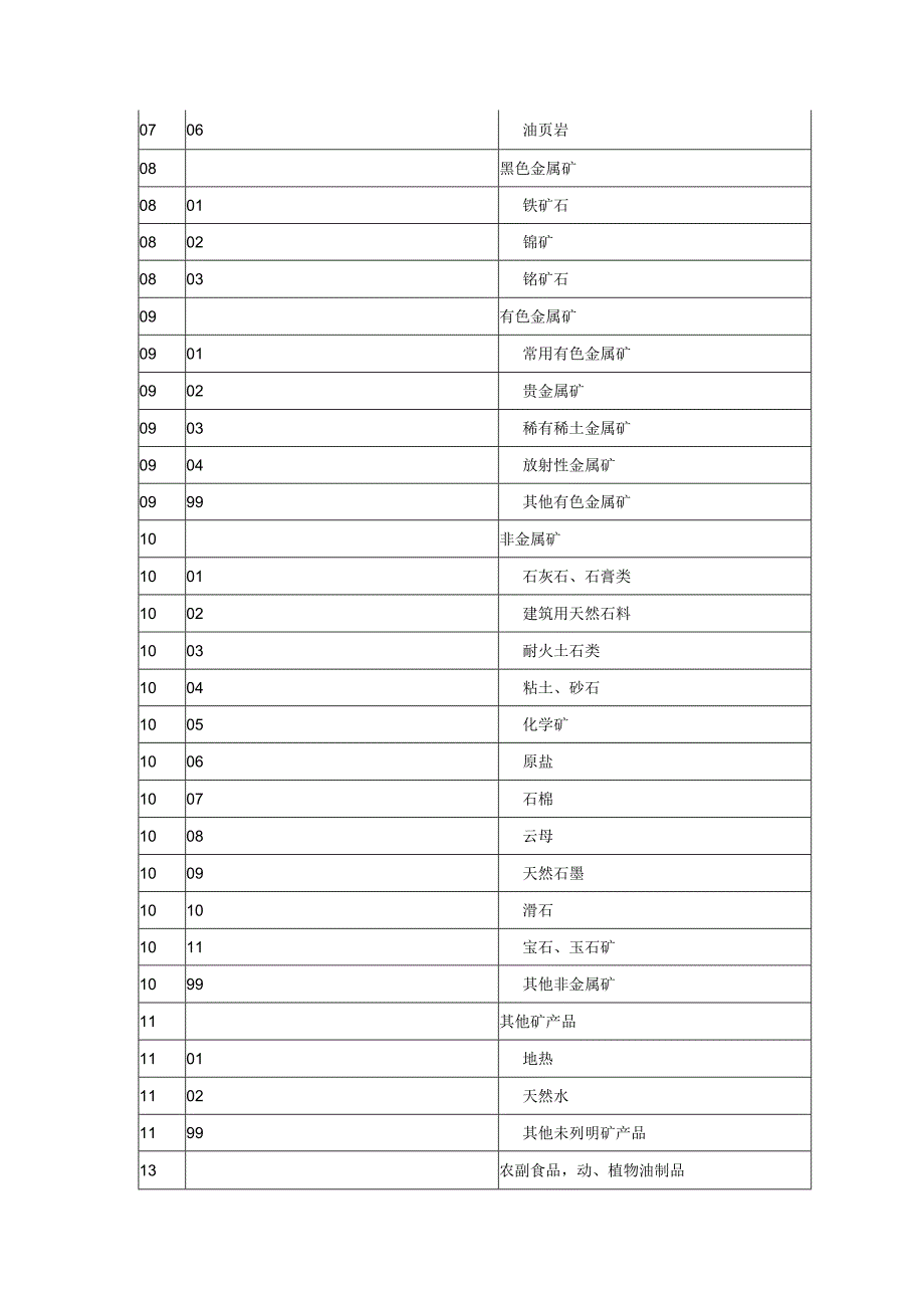 统计用产品分类目录.docx_第3页