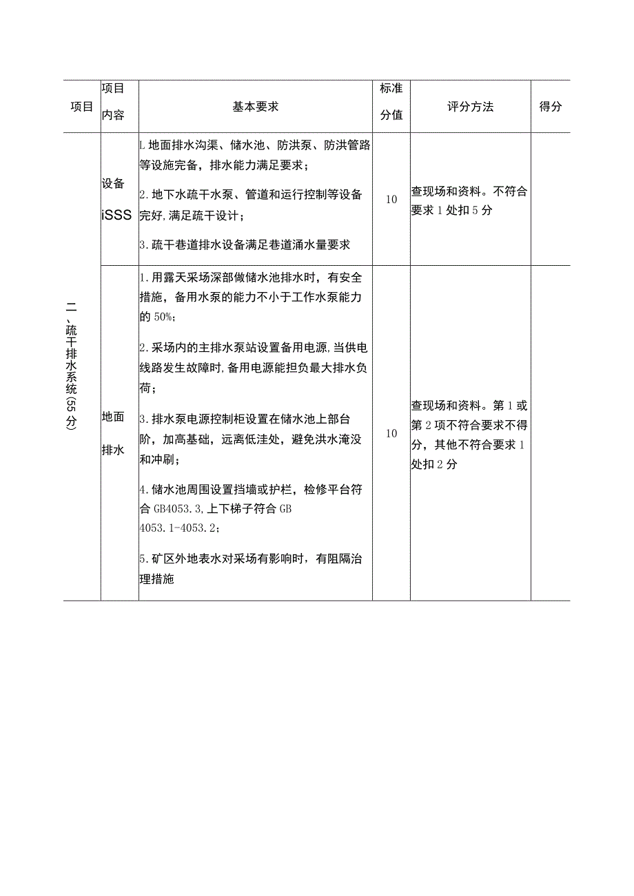 露天煤矿疏干排水安全标准化评分表.docx_第2页