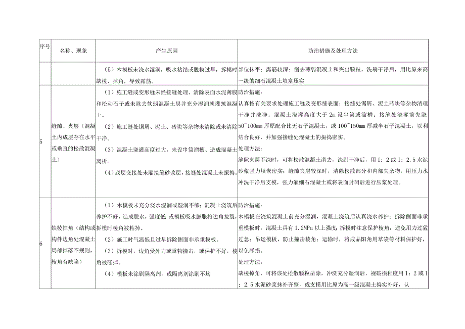 混凝土工程施工质量通病及原因分析及防治措施.docx_第3页