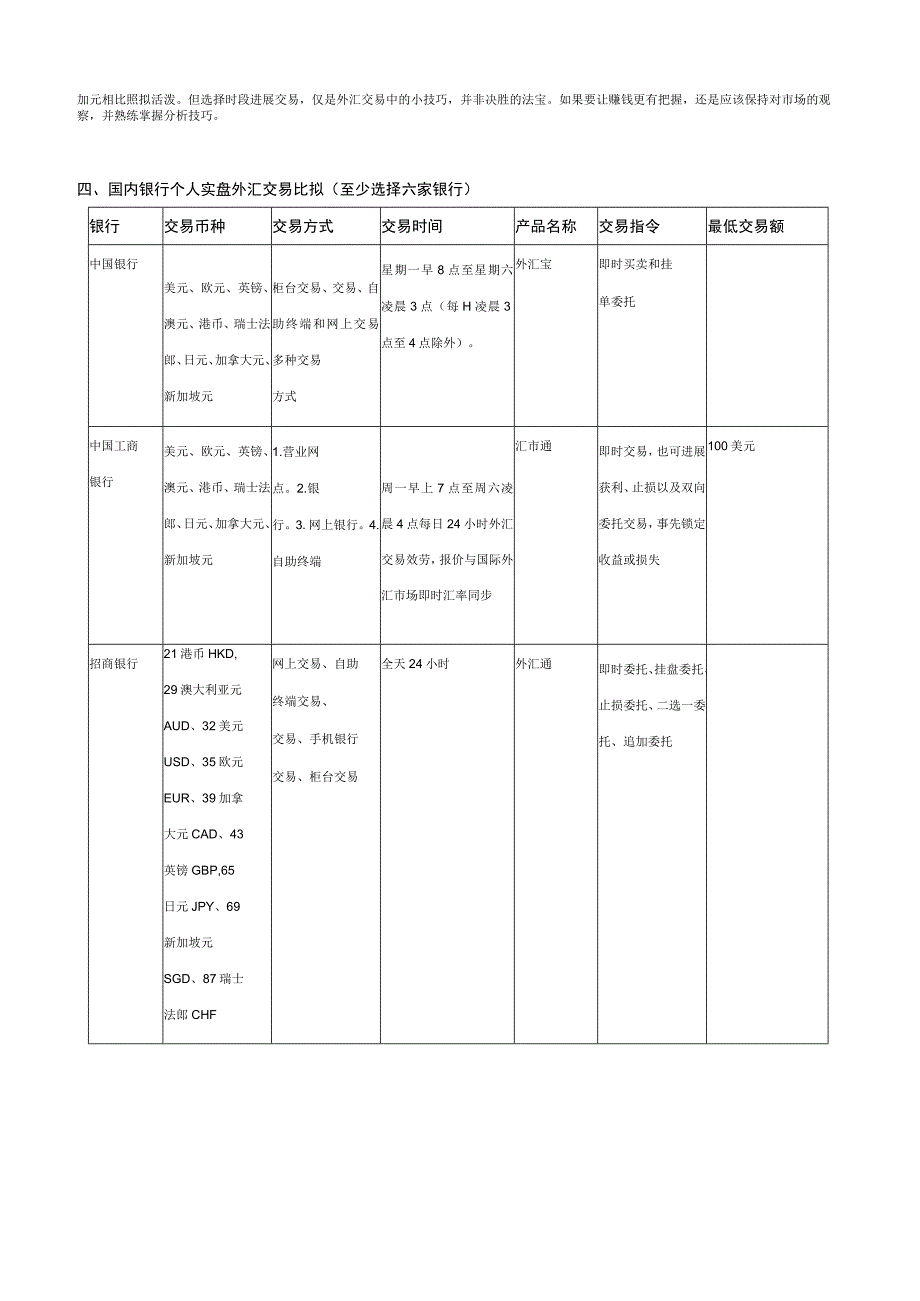 外汇交易实验任务一.docx_第3页