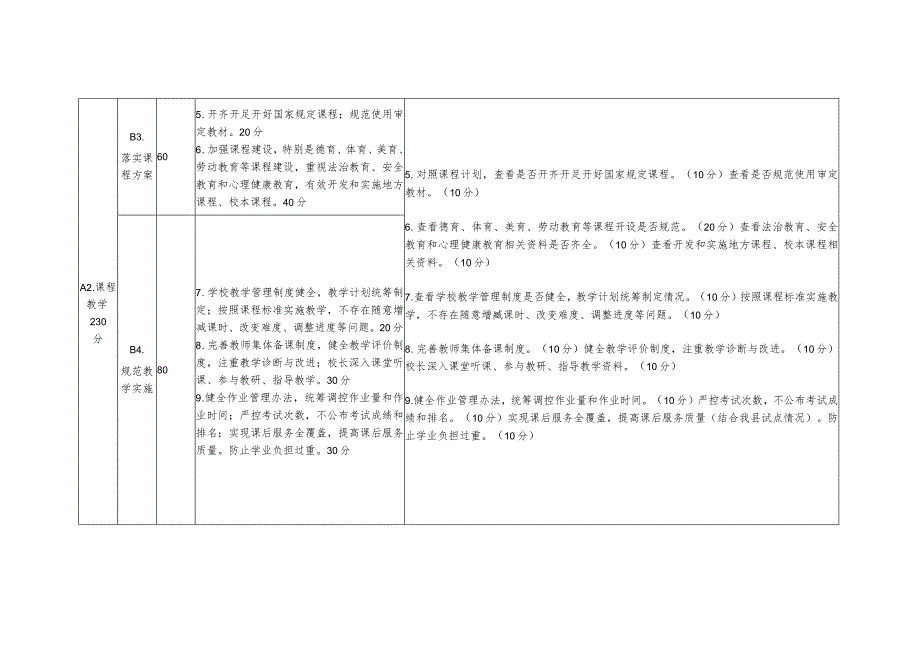 中小学校综合督导评估指标体系细则.docx_第2页