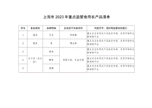 上海市2023年重点监管食用农产品清单.docx