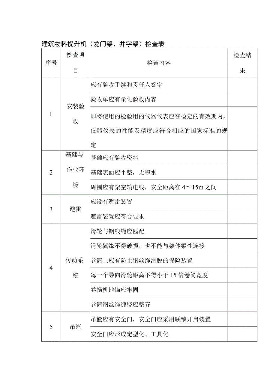 建筑物料提升机（龙门架、井字架）检查表.docx_第1页