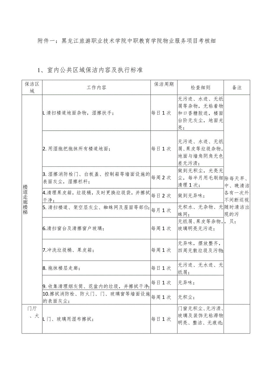 黑龙江旅游职业技术学院中职教育学院物业服务项目考核细则室内公共区域保洁内容及执行标准.docx_第1页