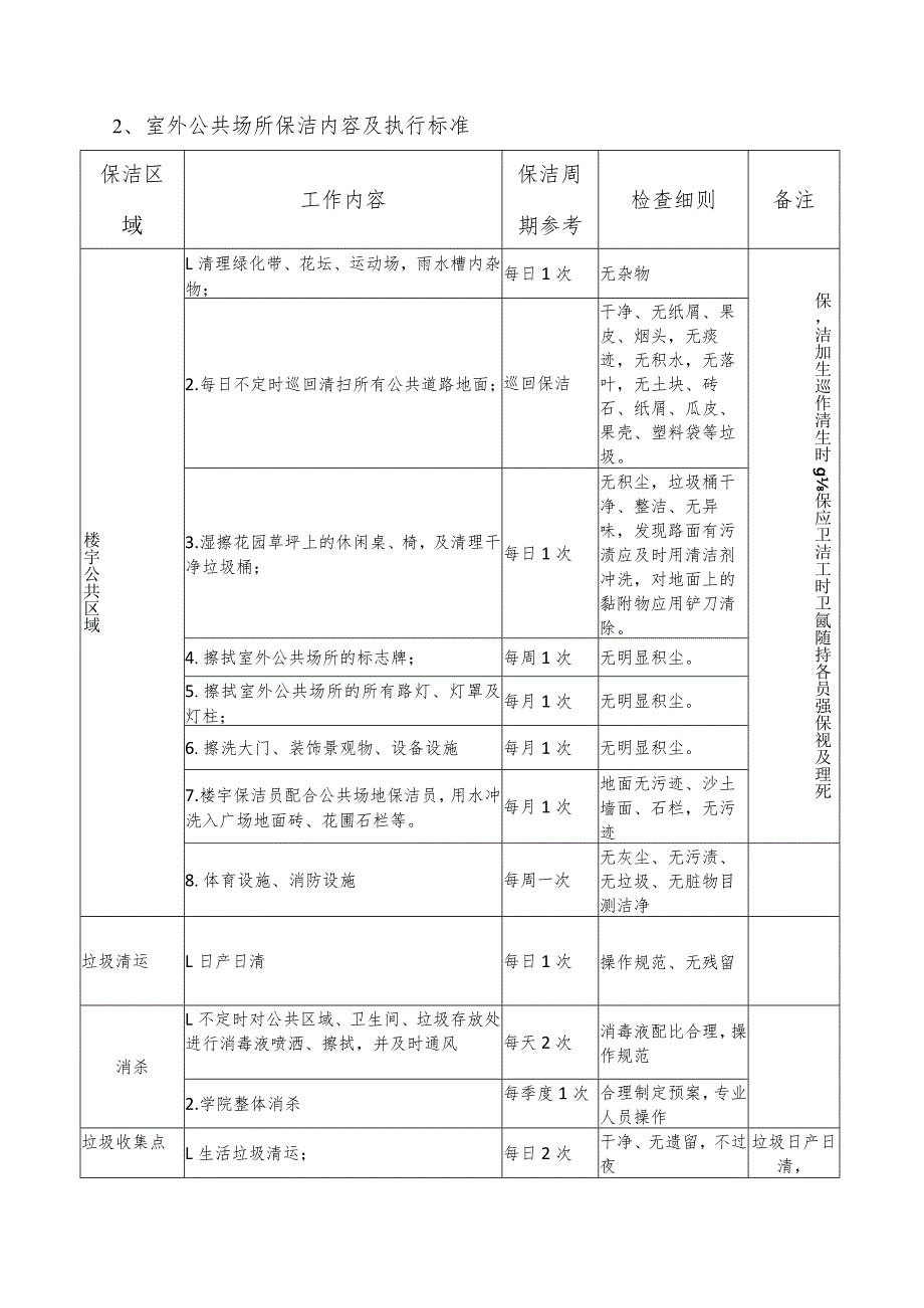 黑龙江旅游职业技术学院中职教育学院物业服务项目考核细则室内公共区域保洁内容及执行标准.docx_第3页