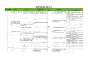 叉车司机叉运作业标准.docx