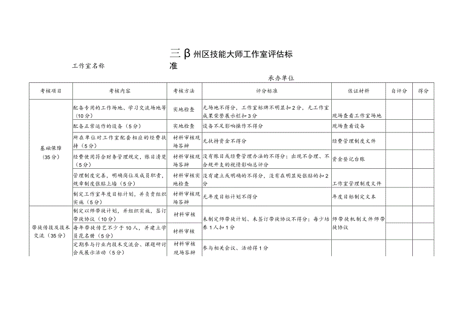 鄞州区技能大师工作室评估标准.docx_第1页