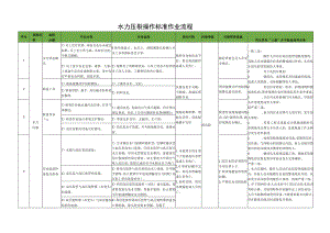 水力压裂操作标准作业流程.docx