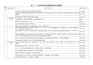 场（厂）内专用机动车辆隐患排查专项要求.docx