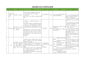 综放液压支架工标准作业流程.docx