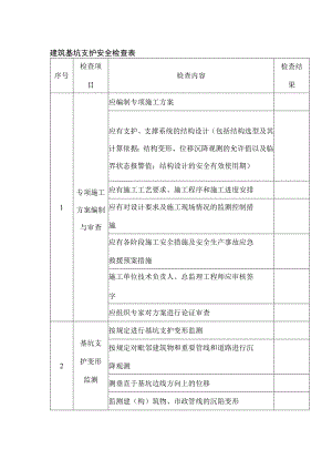 建筑基坑支护安全检查表.docx