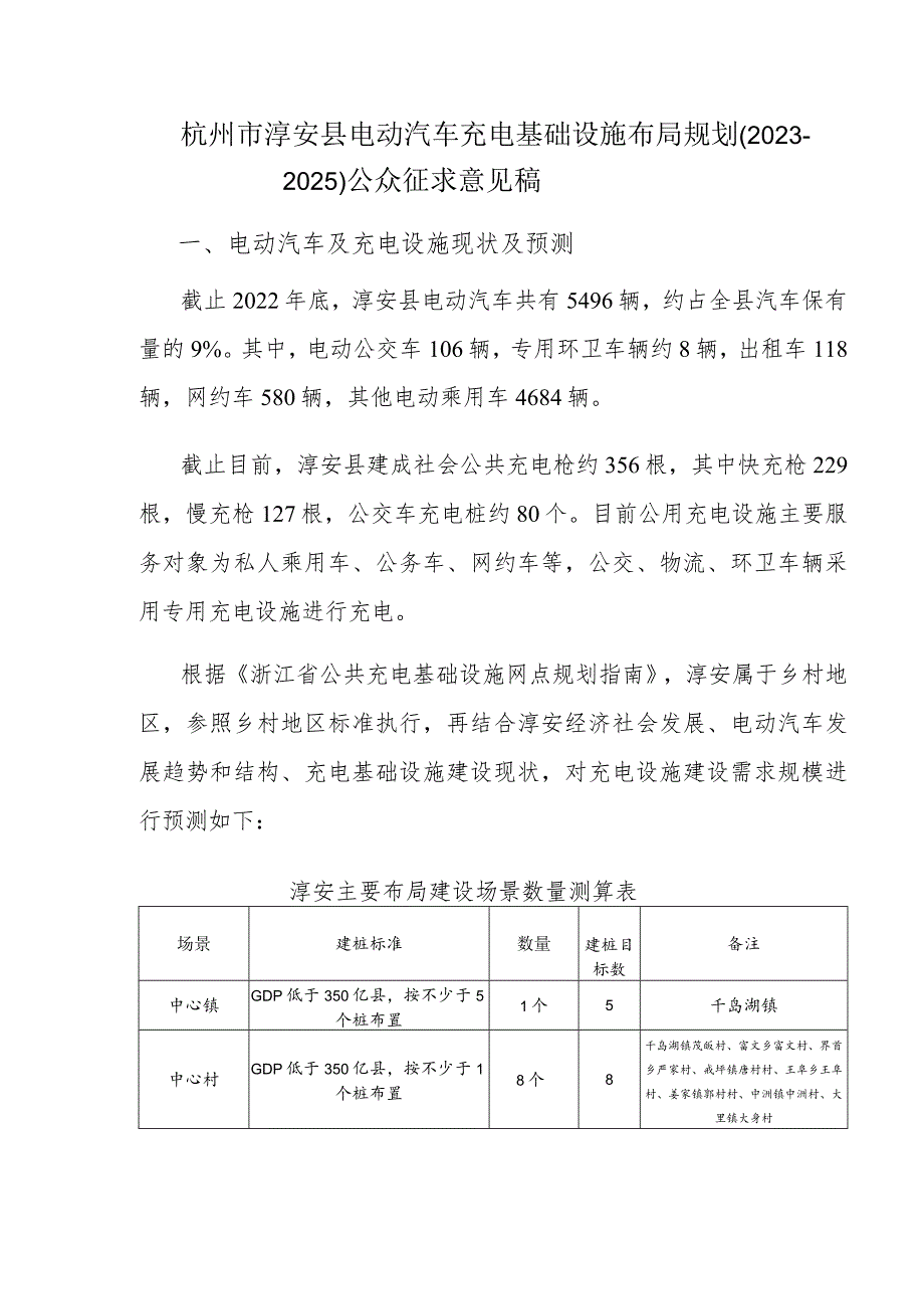 杭州市淳安县电动汽车充电基础设施布局规划（2023-2025年）.docx_第1页