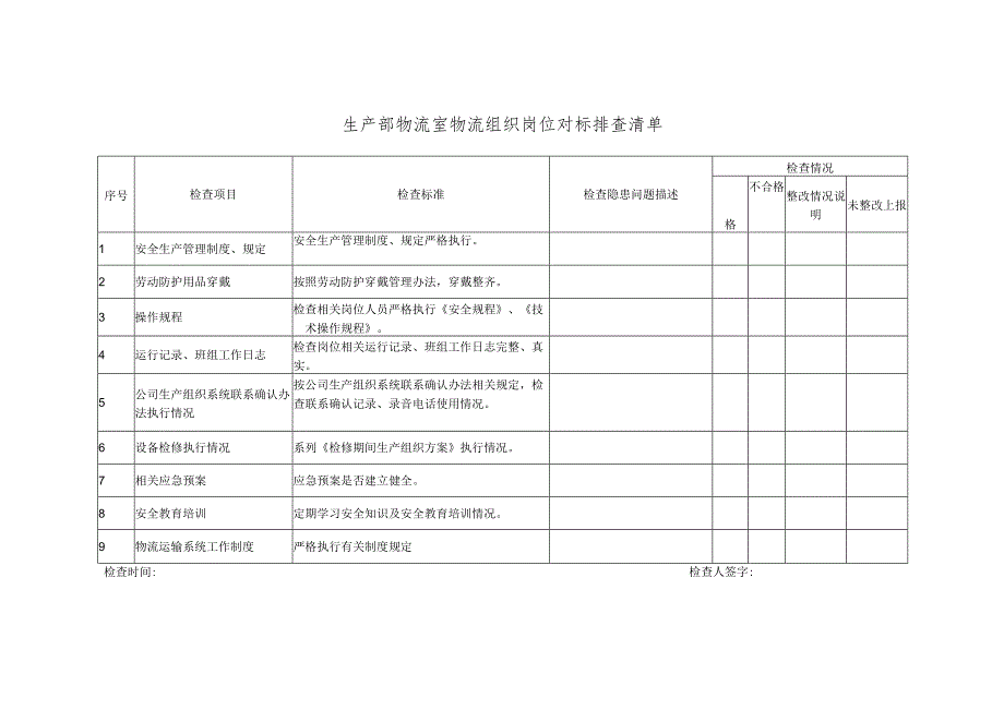 检查标准及对标排查清单（生产部物流室物流组织）2.docx_第2页