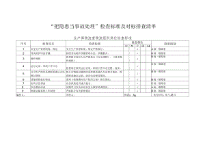 检查标准及对标排查清单（生产部物流室物流组织）2.docx