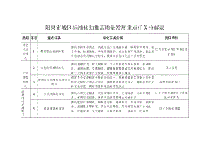 阳泉市城区标准化助推高质量发展重点任务分解表.docx