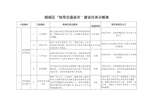 相城区“信用交通县市”建设任务分解表.docx