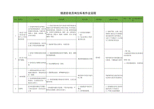 掘进验收员岗位标准作业流程.docx