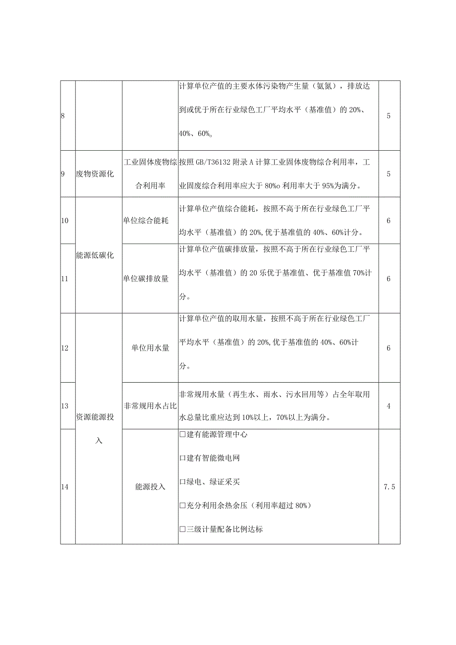 北京市绿色工厂分级评价指标体系.docx_第2页