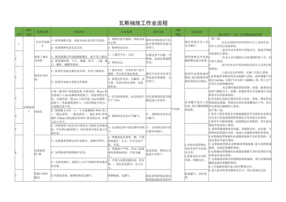 瓦斯抽放工作业流程.docx_第1页