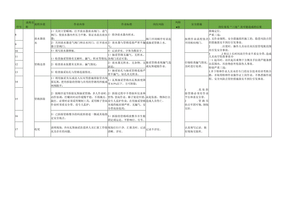 瓦斯抽放工作业流程.docx_第2页