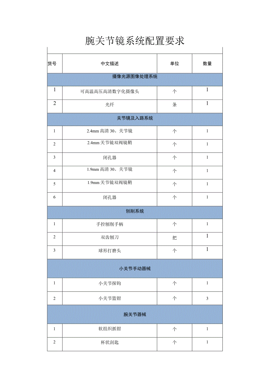 腕关节镜系统配置要求.docx_第1页