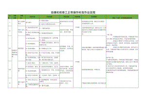 给煤机检修工正常操作标准作业流程.docx