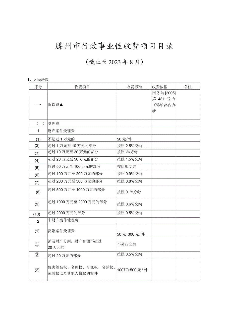 滕州市行政事业性收费项目目录.docx_第1页