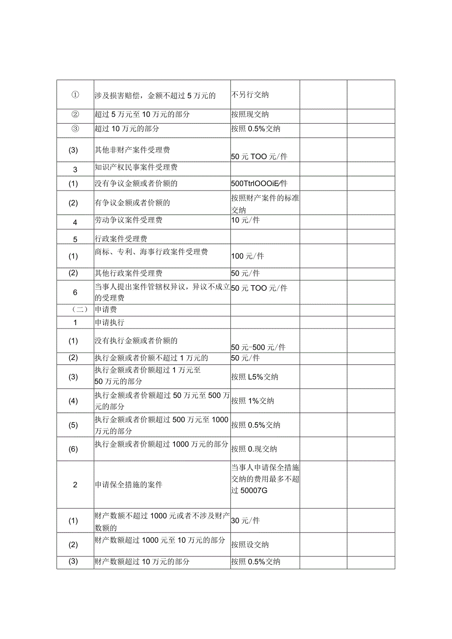 滕州市行政事业性收费项目目录.docx_第2页