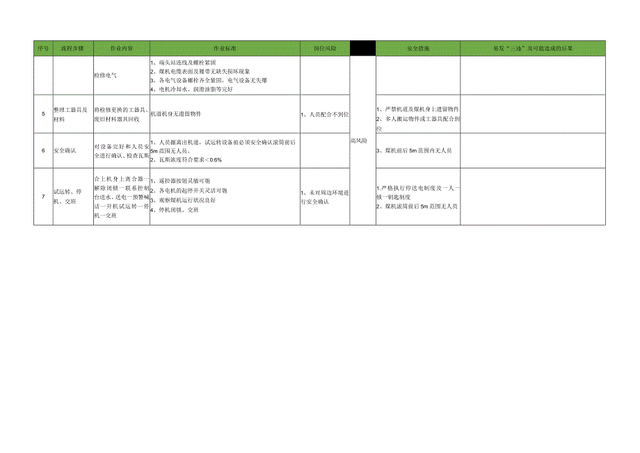 采煤机检修工标准作业流程.docx_第3页