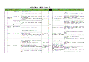 采煤机检修工标准作业流程.docx