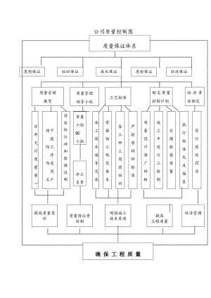 公司质量控制图.docx