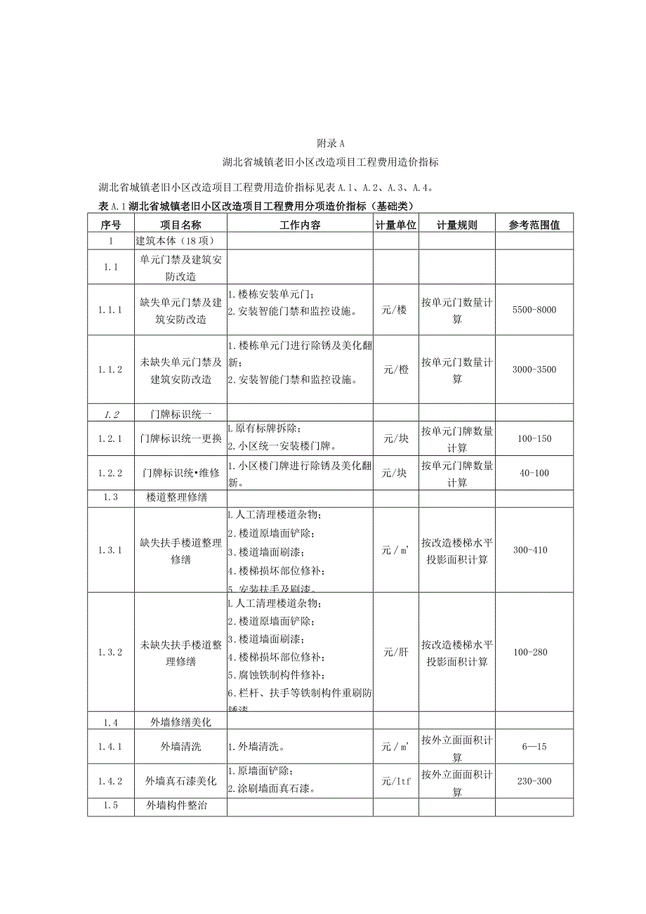 湖北省城镇老旧小区改造项目工程费用造价指标、建设其他费估算标准.docx_第1页