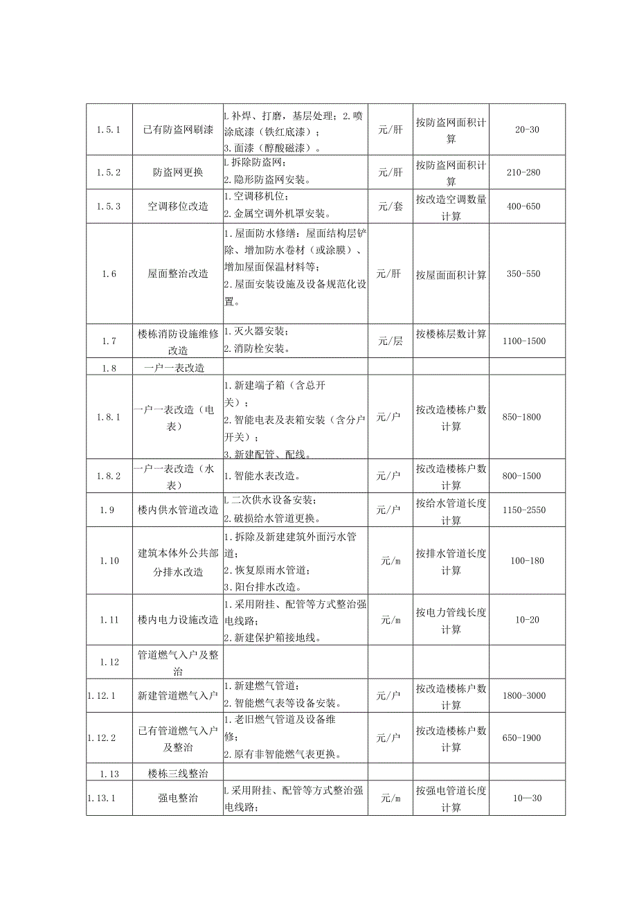 湖北省城镇老旧小区改造项目工程费用造价指标、建设其他费估算标准.docx_第2页