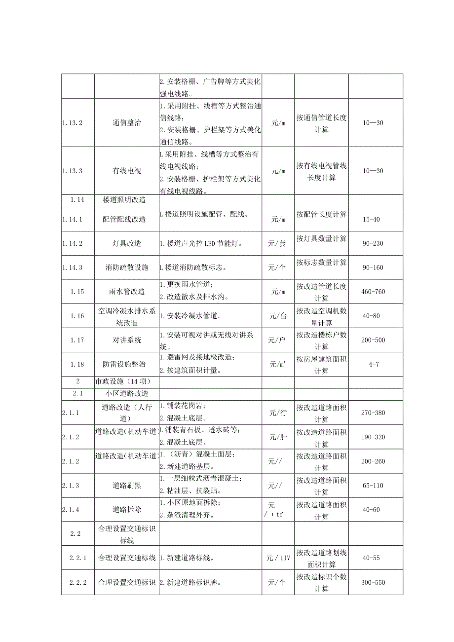 湖北省城镇老旧小区改造项目工程费用造价指标、建设其他费估算标准.docx_第3页