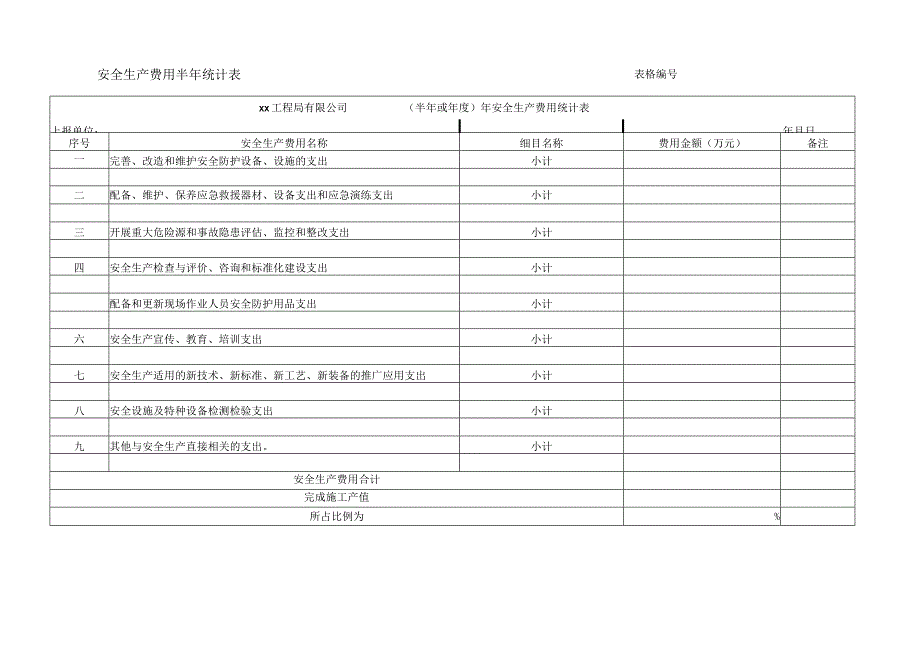 安全生产费用半年统计表.docx_第1页