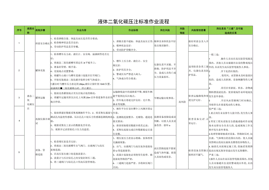 液体二氧化碳压注标准作业流程.docx_第1页