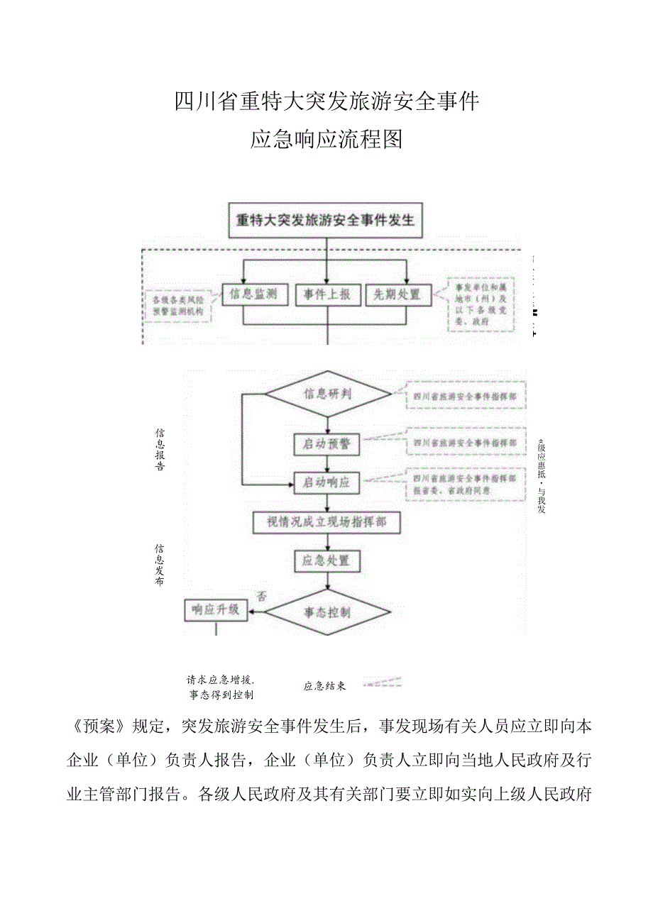 2023《四川省突发旅游安全事件应急预案》解读.docx_第3页