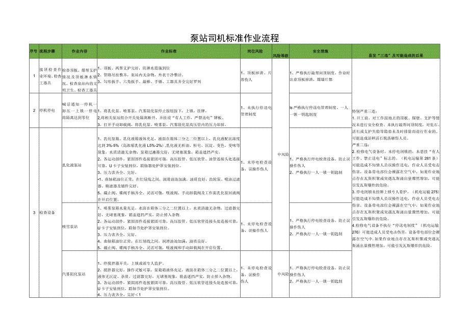 泵站司机标准作业流程.docx_第1页