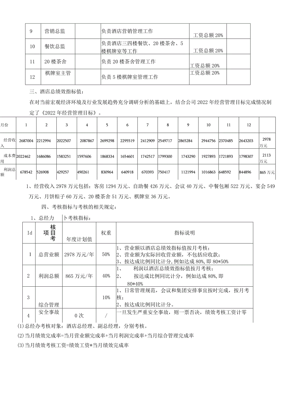 酒店经营管理目标责任书.docx_第3页