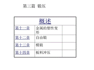 金属工艺第3篇.ppt