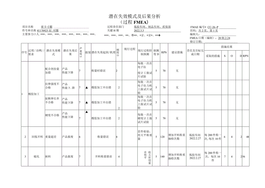 潜在失效模式及后果分析过程FMEA（密封圈案例）.docx_第1页