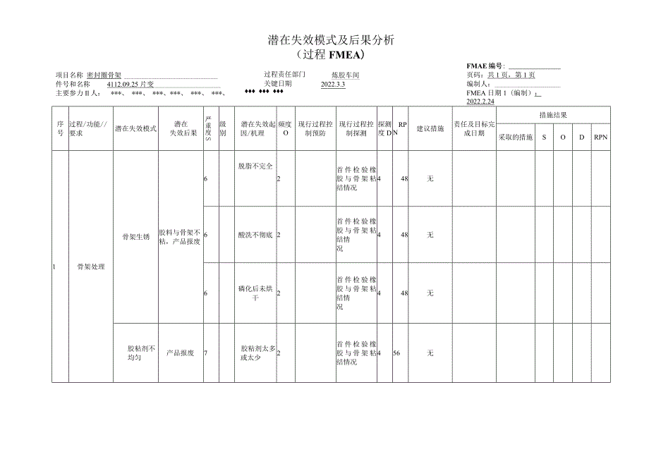 潜在失效模式及后果分析过程FMEA（密封圈案例）.docx_第3页