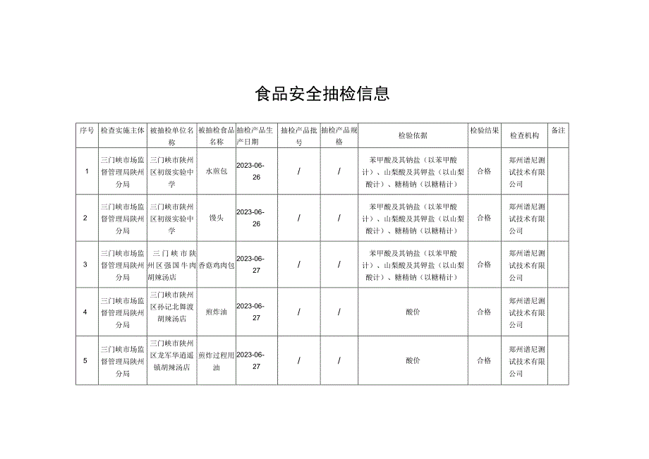 食品安全抽检信息.docx_第1页