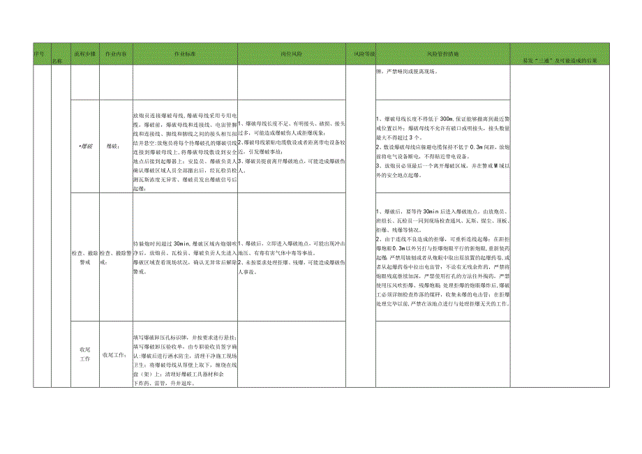 爆破卸压工标准作业流程.docx_第3页