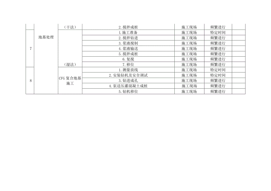 地基处理工程作业活动清单.docx_第2页