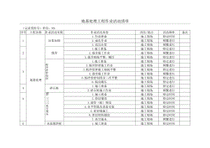 地基处理工程作业活动清单.docx