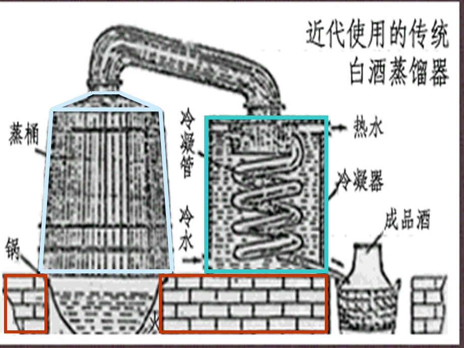 酒精分馏塔原理.ppt_第2页