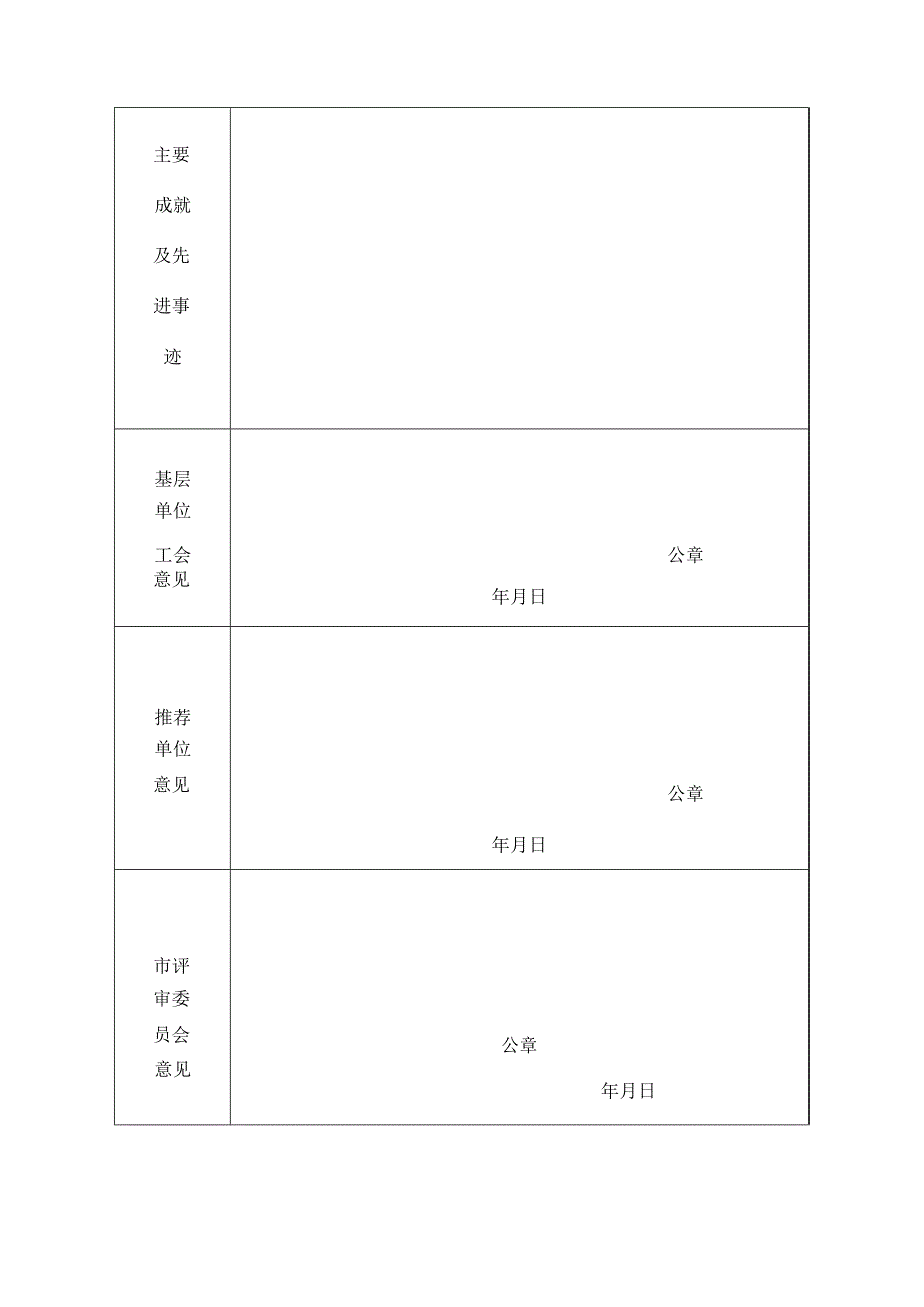 濮阳市十佳职工申报表.docx_第2页