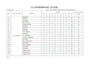 XX公司环境因素评价表（办公区域）（2023年）.docx