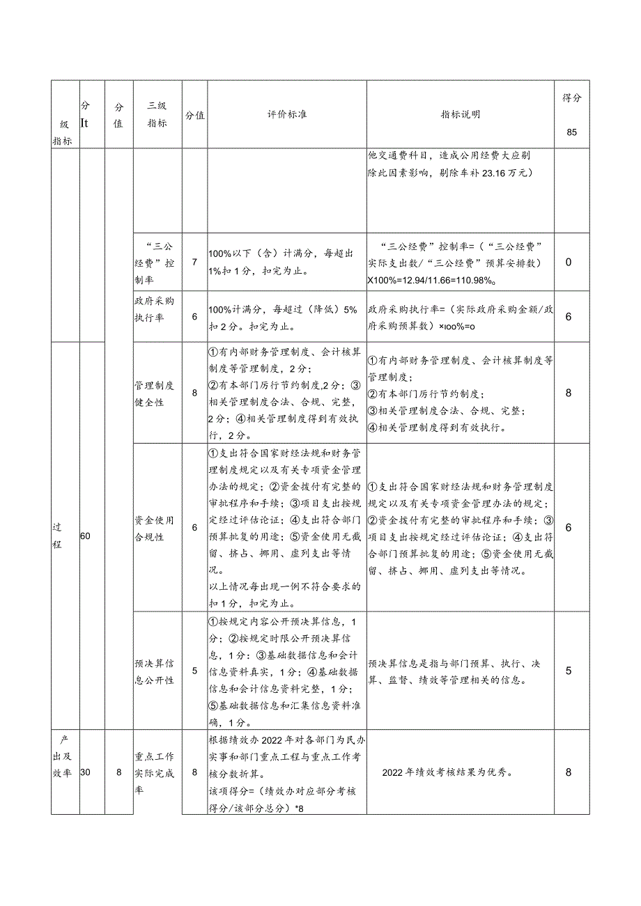 部门整体支出绩效评价共性指标表金额单位万元.docx_第2页